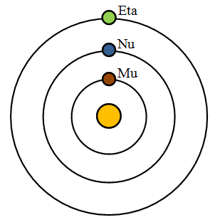 Orbits Puzzle