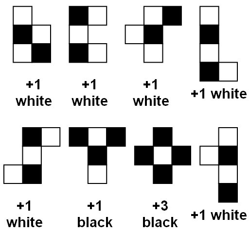 Pentomino Checkerboard Hint Pieces